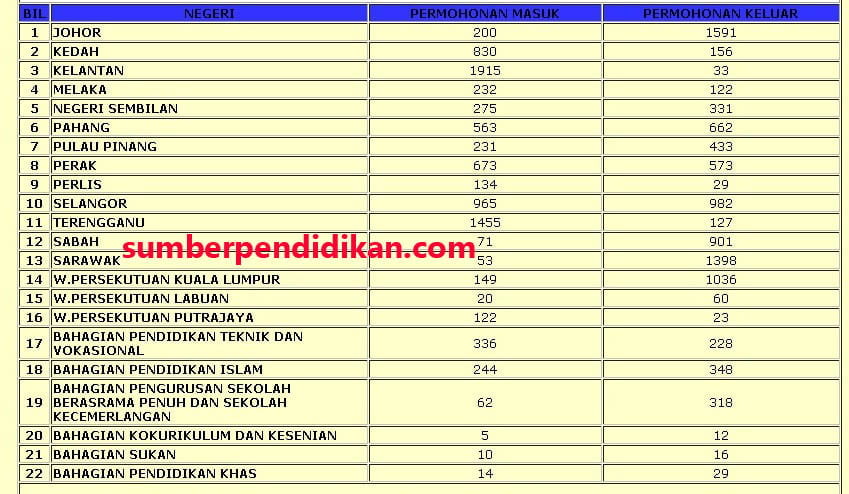 Analisa egtukar menengah jun 2017 - Sumber Pendidikan