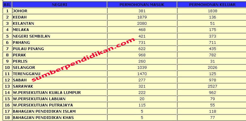 Analisa egtukar rendah jun 2017 - Sumber Pendidikan