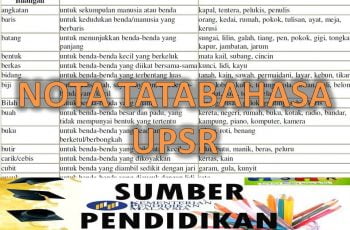 60 Contoh Karangan Bahasa Melayu UPSR 10 Ayat - Sumber 