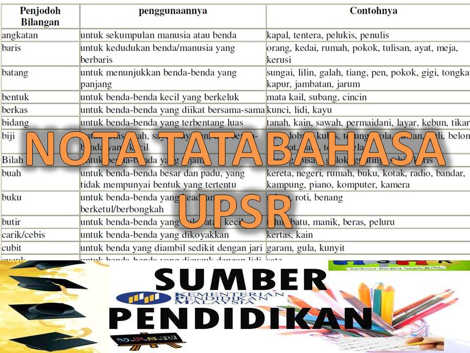 Nota tatabahasa - Sumber Pendidikan