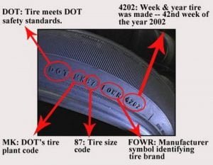 Tire_codes_01 - Sumber Pendidikan