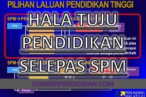 Percubaan SPM Sejarah Kedah 2018 - Sumber Pendidikan