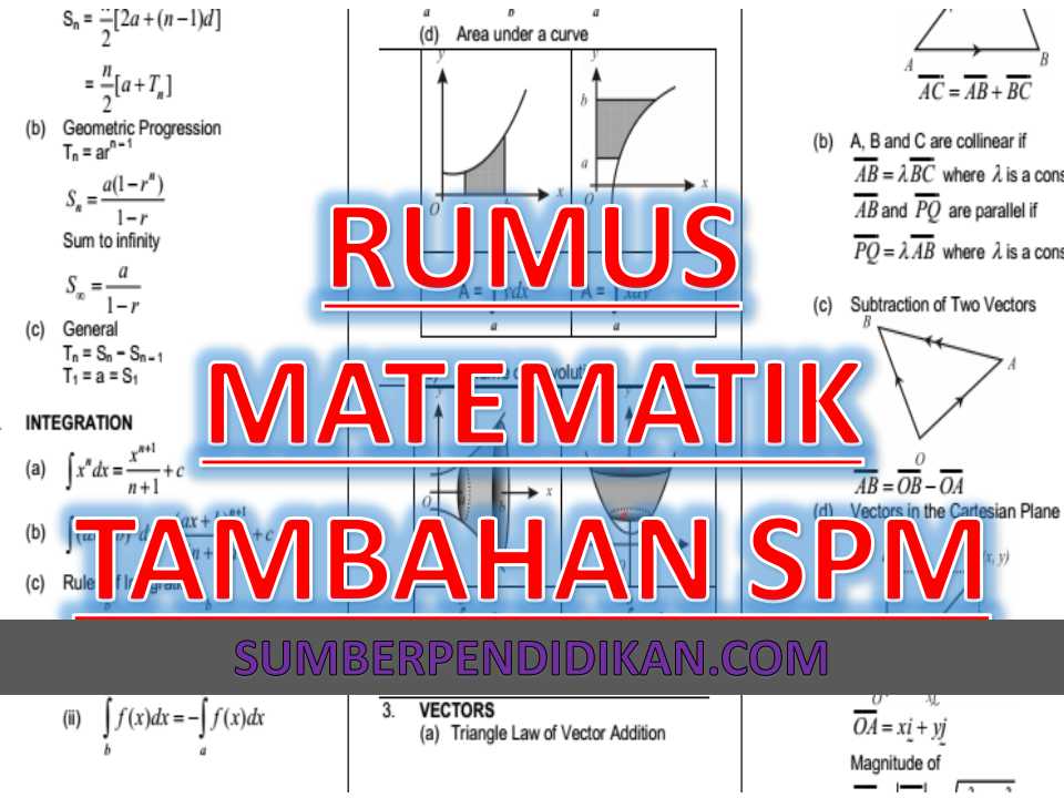 Formula Rumus Matematik Tambahan Tingkatan 4 dan 5 - Sumber Pendidikan