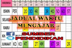 Tips Siap Kursus Ithink Dalam Satu Hari Sumber Pendidikan