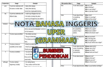 Nota UPSR Bahasa Melayu - Sumber Pendidikan