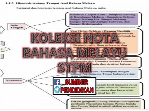 Nota Bahasa Melayu STPM sem 2 - Sumber Pendidikan