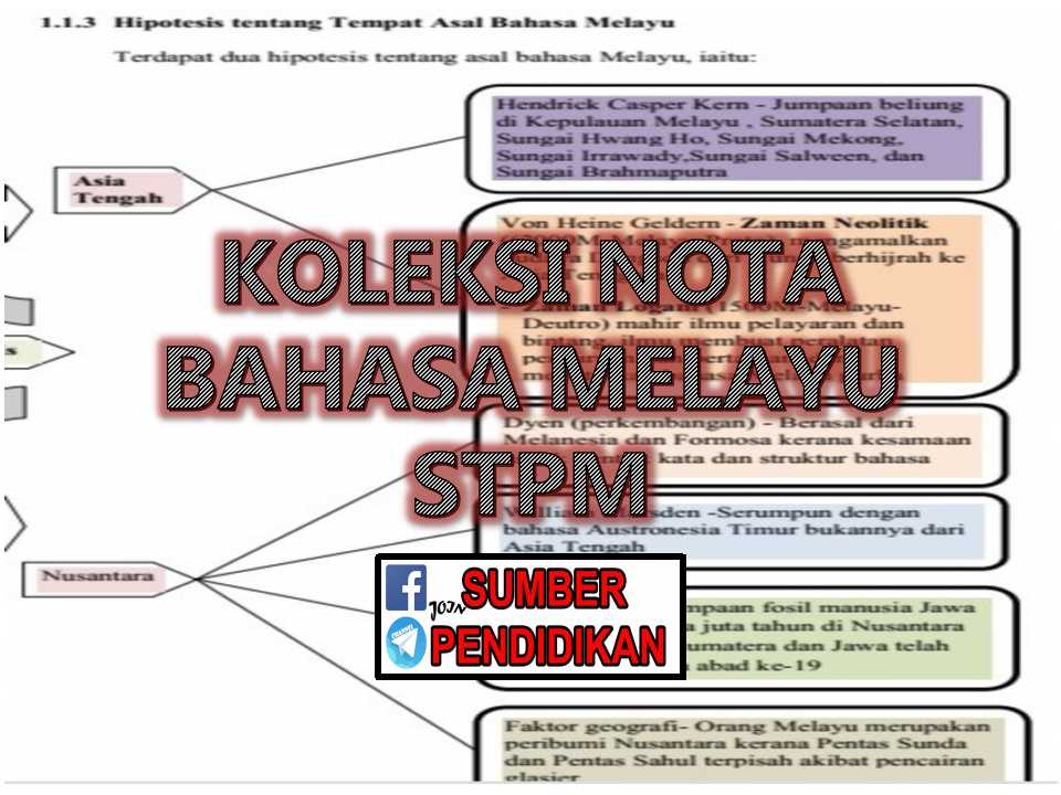 Nota Bahasa Melayu Stpm Sumber Pendidikan