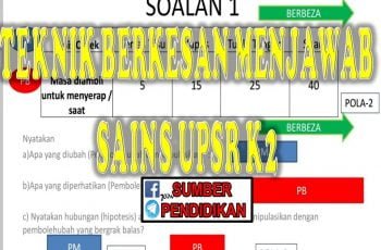 Percubaan UPSR 2019 Sarawak Bahasa Melayu Penulisan 