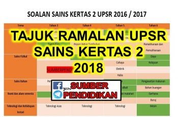 Koleksi Soalan Percubaan UPSR 2019 Pahang - Sumber Pendidikan