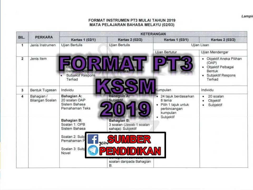 Contoh Soalan Ujian Mendengar Pt3 Bahasa Inggeris - Musik 