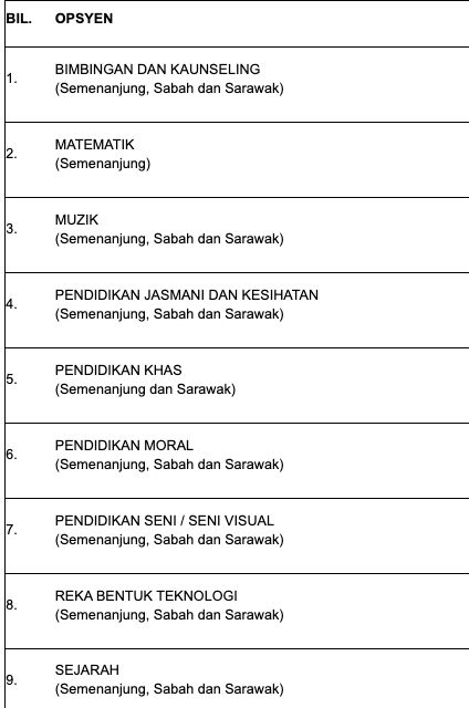 Permohonan Menjadi Guru Pegawai Perkhidmatan Pendidikan DG41 ...