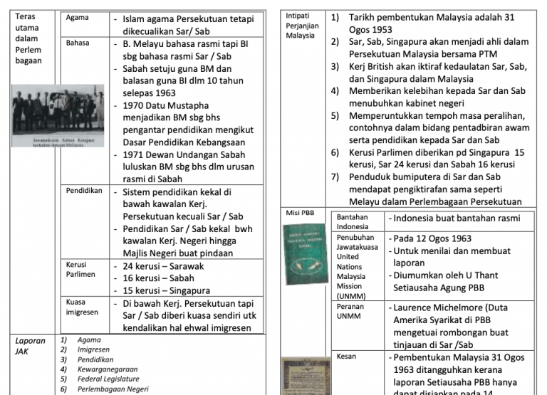 Sejarah Tingkatan 5 Bab 5 Pembentukan Malaysia - Sumber Pendidikan