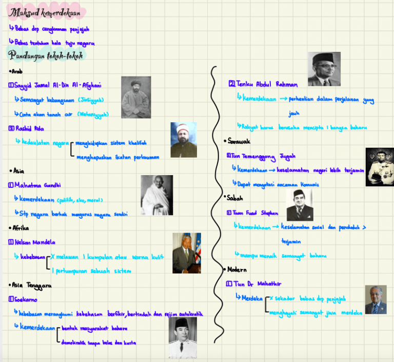 Sejarah Tingkatan 4 Bab 10 Pemasyuhuran Kemerdekaan - Sumber Pendidikan