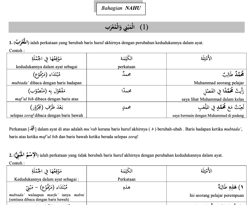 Bahasa Arab Tingkatan 4 KSSM - Sumber Pendidikan