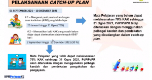 Rph catch up plan bahasa melayu